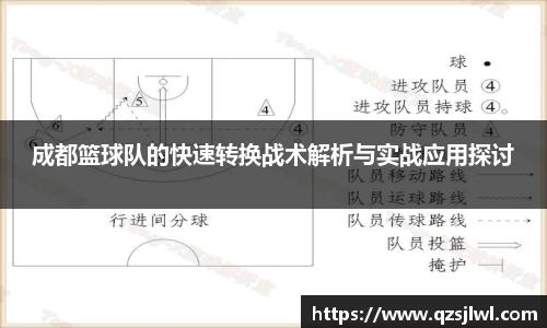 成都篮球队的快速转换战术解析与实战应用探讨