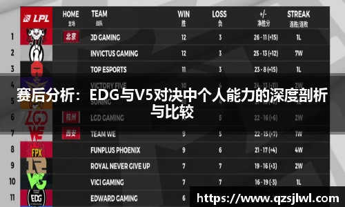 赛后分析：EDG与V5对决中个人能力的深度剖析与比较